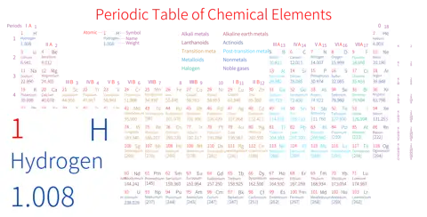 紧凑 高级版 英文 阿里巴巴普惠体 无表格 有间距 带周期 带族 带示例 带分类 带电子层电子数