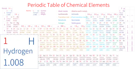 紧凑 高级版 英文 阿里巴巴普惠体 细表格 无间距 带周期 带族 带示例 带分类 带电子层电子数