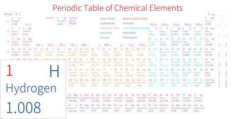紧凑 高级版 英文 阿里巴巴普惠体 细表格 有间距 带周期 带族 带示例 带分类 带电子层电子数