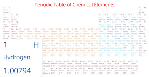 标准 简约版 英文 阿里巴巴普惠体 细表格 无间距 仅元素周期表