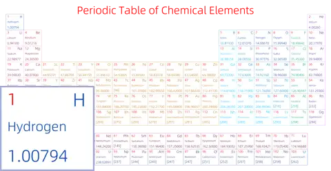 标准 简约版 英文 阿里巴巴普惠体 粗表格 无间距 仅元素周期表