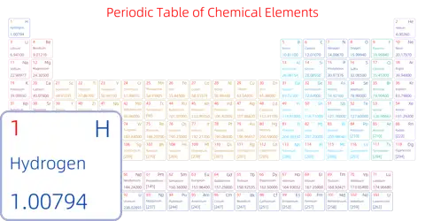 标准 简约版 英文 阿里巴巴普惠体 粗表格 有间距 圆角矩形 仅元素周期表