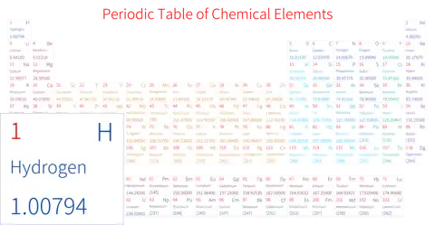 标准 简约版 英文 阿里巴巴普惠体 细表格 无间距 仅元素周期表