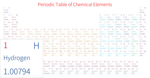 标准 简约版 英文 阿里巴巴普惠体 细表格 有间距 仅元素周期表