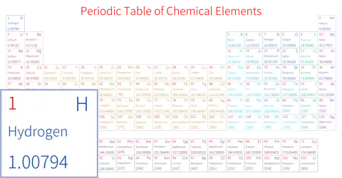 标准 简约版 英文 阿里巴巴普惠体 粗表格 无间距 仅元素周期表
