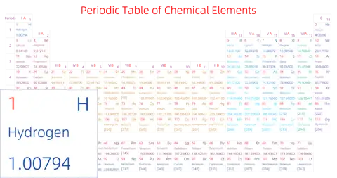 标准 基础版 英文 阿里巴巴普惠体 细表格 无间距 带周期 带族 不带示例 不带分类 不带电子层电子数