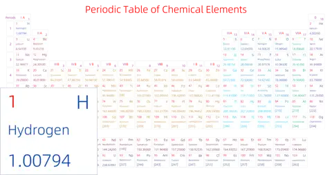 标准 基础版 英文 阿里巴巴普惠体 细表格 有间距 带周期 带族 不带示例 不带分类 不带电子层电子数