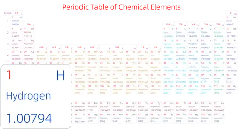 标准 基础版 英文 阿里巴巴普惠体 细表格 有间距 圆角矩形 带周期 带族 不带示例 不带分类 不带电子层电子数
