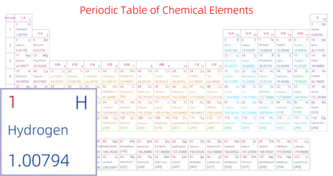标准 基础版 英文 阿里巴巴普惠体 粗表格 无间距 带周期 带族 不带示例 不带分类 不带电子层电子数