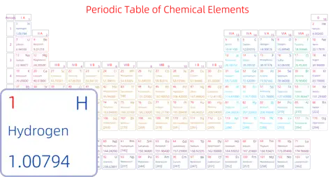 标准 基础版 英文 阿里巴巴普惠体 粗表格 有间距 圆角矩形 带周期 带族 不带示例 不带分类 不带电子层电子数