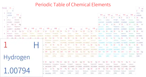 标准 基础版 英文 阿里巴巴普惠体 细表格 无间距 带周期 带族 不带示例 不带分类 不带电子层电子数