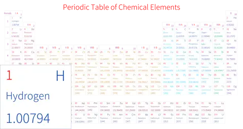 标准 基础版 英文 阿里巴巴普惠体 细表格 有间距 带周期 带族 不带示例 不带分类 不带电子层电子数