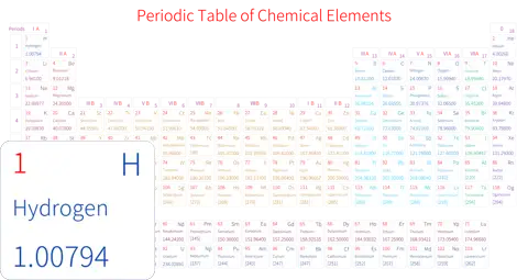 标准 基础版 英文 阿里巴巴普惠体 细表格 有间距 圆角矩形 带周期 带族 不带示例 不带分类 不带电子层电子数