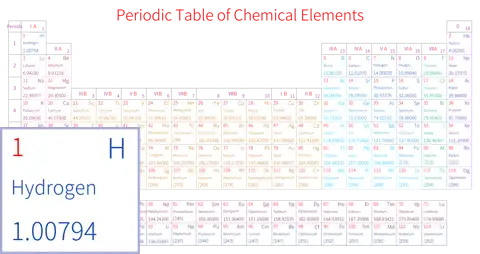 标准 基础版 英文 阿里巴巴普惠体 粗表格 无间距 带周期 带族 不带示例 不带分类 不带电子层电子数