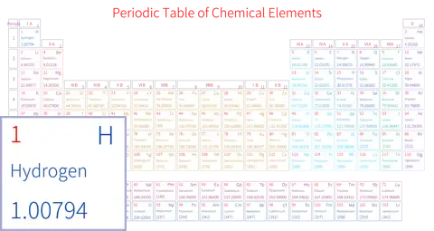 标准 基础版 英文 阿里巴巴普惠体 粗表格 有间距 带周期 带族 不带示例 不带分类 不带电子层电子数