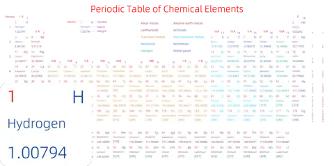 标准 高级版 英文 阿里巴巴普惠体 无表格 有间距 圆角矩形 带周期 带族 带示例 带分类 带电子层电子数