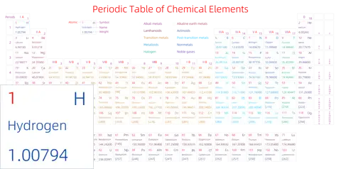 标准 高级版 英文 阿里巴巴普惠体 细表格 有间距 带周期 带族 带示例 带分类 带电子层电子数