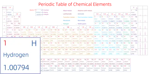 标准 高级版 英文 阿里巴巴普惠体 粗表格 无间距 带周期 带族 带示例 带分类 带电子层电子数