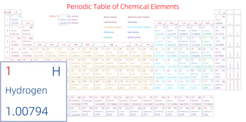 标准 高级版 英文 阿里巴巴普惠体 粗表格 有间距 带周期 带族 带示例 带分类 带电子层电子数
