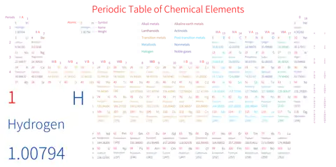 标准 高级版 英文 阿里巴巴普惠体 无表格 有间距 带周期 带族 带示例 带分类 带电子层电子数