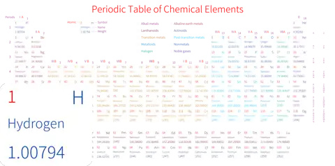 标准 高级版 英文 阿里巴巴普惠体 无表格 有间距 圆角矩形 带周期 带族 带示例 带分类 带电子层电子数