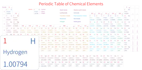 标准 高级版 英文 阿里巴巴普惠体 细表格 有间距 圆角矩形 带周期 带族 带示例 带分类 带电子层电子数