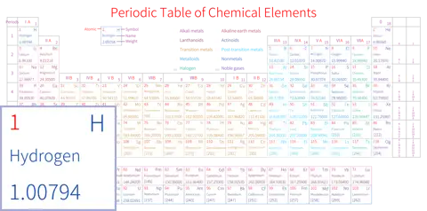 标准 高级版 英文 阿里巴巴普惠体 粗表格 无间距 带周期 带族 带示例 带分类 带电子层电子数