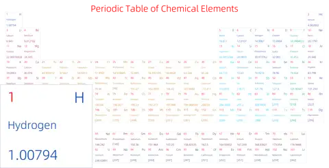 宽松 简约版 英文 阿里巴巴普惠体 细表格 无间距 仅元素周期表