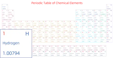 宽松 简约版 英文 阿里巴巴普惠体 粗表格 无间距 仅元素周期表