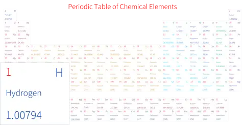 宽松 简约版 英文 阿里巴巴普惠体 细表格 无间距 仅元素周期表