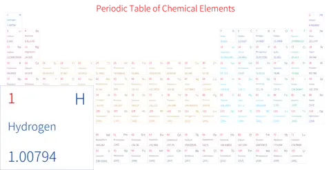宽松 简约版 英文 阿里巴巴普惠体 细表格 有间距 仅元素周期表