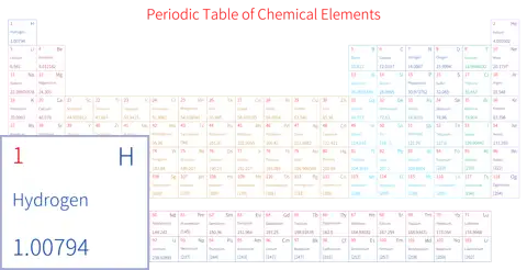 宽松 简约版 英文 阿里巴巴普惠体 粗表格 无间距 仅元素周期表