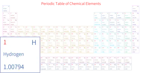 宽松 简约版 英文 阿里巴巴普惠体 粗表格 有间距 仅元素周期表