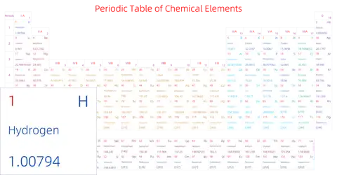 宽松 基础版 英文 阿里巴巴普惠体 细表格 无间距 带周期 带族 不带示例 不带分类 不带电子层电子数