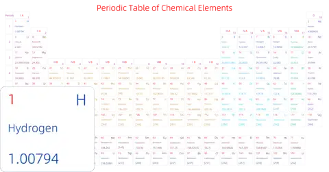 宽松 基础版 英文 阿里巴巴普惠体 细表格 有间距 圆角矩形 带周期 带族 不带示例 不带分类 不带电子层电子数