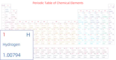 宽松 基础版 英文 阿里巴巴普惠体 粗表格 无间距 带周期 带族 不带示例 不带分类 不带电子层电子数