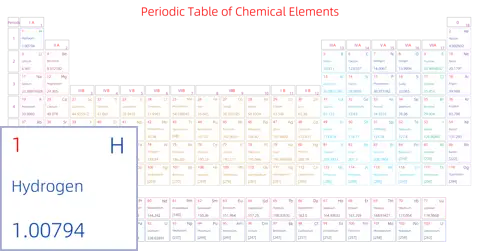 宽松 基础版 英文 阿里巴巴普惠体 粗表格 有间距 带周期 带族 不带示例 不带分类 不带电子层电子数
