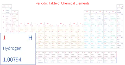 宽松 基础版 英文 阿里巴巴普惠体 粗表格 无间距 带周期 带族 不带示例 不带分类 不带电子层电子数