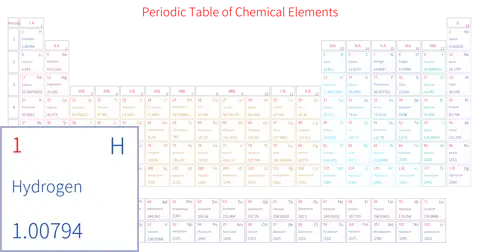 宽松 基础版 英文 阿里巴巴普惠体 粗表格 有间距 带周期 带族 不带示例 不带分类 不带电子层电子数