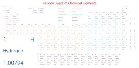宽松 高级版 英文 阿里巴巴普惠体 无表格 有间距 带周期 带族 带示例 带分类 带电子层电子数