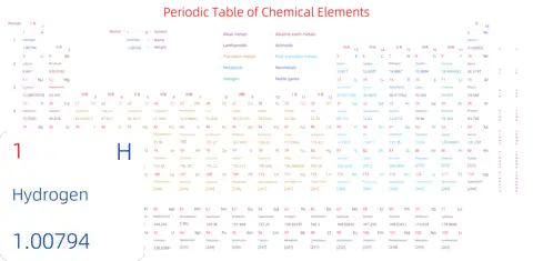宽松 高级版 英文 阿里巴巴普惠体 无表格 有间距 圆角矩形 带周期 带族 带示例 带分类 带电子层电子数