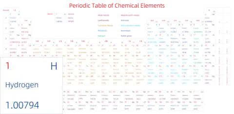 宽松 高级版 英文 阿里巴巴普惠体 细表格 无间距 带周期 带族 带示例 带分类 带电子层电子数
