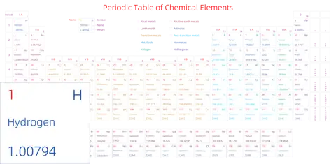 宽松 高级版 英文 阿里巴巴普惠体 细表格 有间距 带周期 带族 带示例 带分类 带电子层电子数