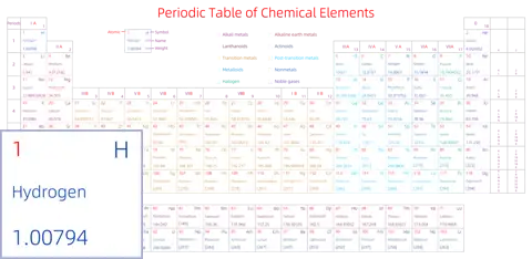 宽松 高级版 英文 阿里巴巴普惠体 粗表格 无间距 带周期 带族 带示例 带分类 带电子层电子数