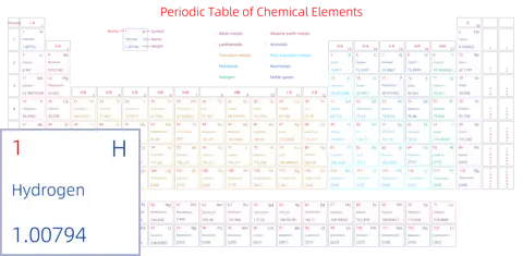 宽松 高级版 英文 阿里巴巴普惠体 粗表格 有间距 带周期 带族 带示例 带分类 带电子层电子数