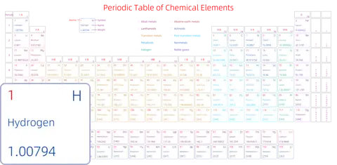 宽松 高级版 英文 阿里巴巴普惠体 粗表格 有间距 圆角矩形 带周期 带族 带示例 带分类 带电子层电子数