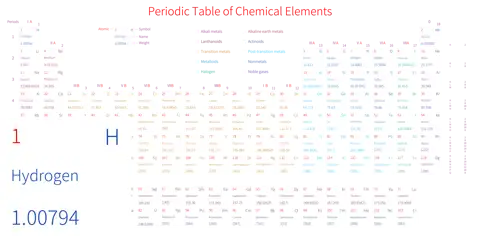 宽松 高级版 英文 阿里巴巴普惠体 无表格 有间距 带周期 带族 带示例 带分类 带电子层电子数