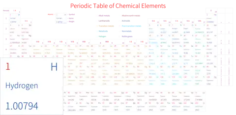 宽松 高级版 英文 阿里巴巴普惠体 细表格 无间距 带周期 带族 带示例 带分类 带电子层电子数