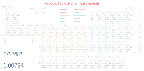 宽松 高级版 英文 阿里巴巴普惠体 细表格 有间距 带周期 带族 带示例 带分类 带电子层电子数