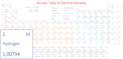 宽松 高级版 英文 阿里巴巴普惠体 粗表格 无间距 带周期 带族 带示例 带分类 带电子层电子数